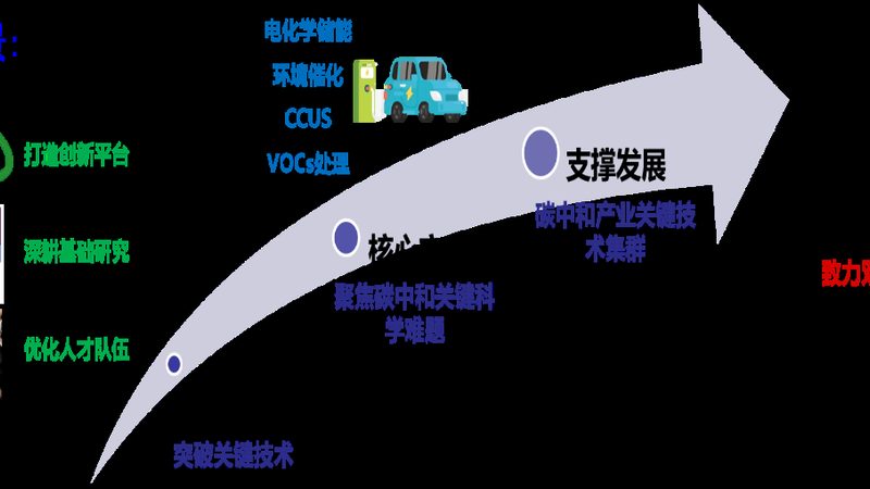 环保型工业添加剂：助力绿色生产，共创可持续未来